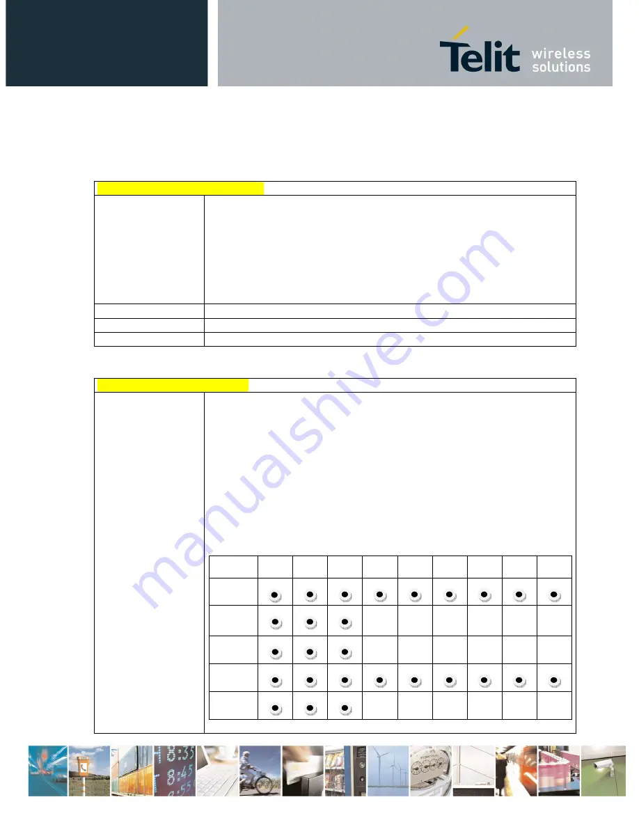 Telit Wireless Solutions UC864-E Скачать руководство пользователя страница 44