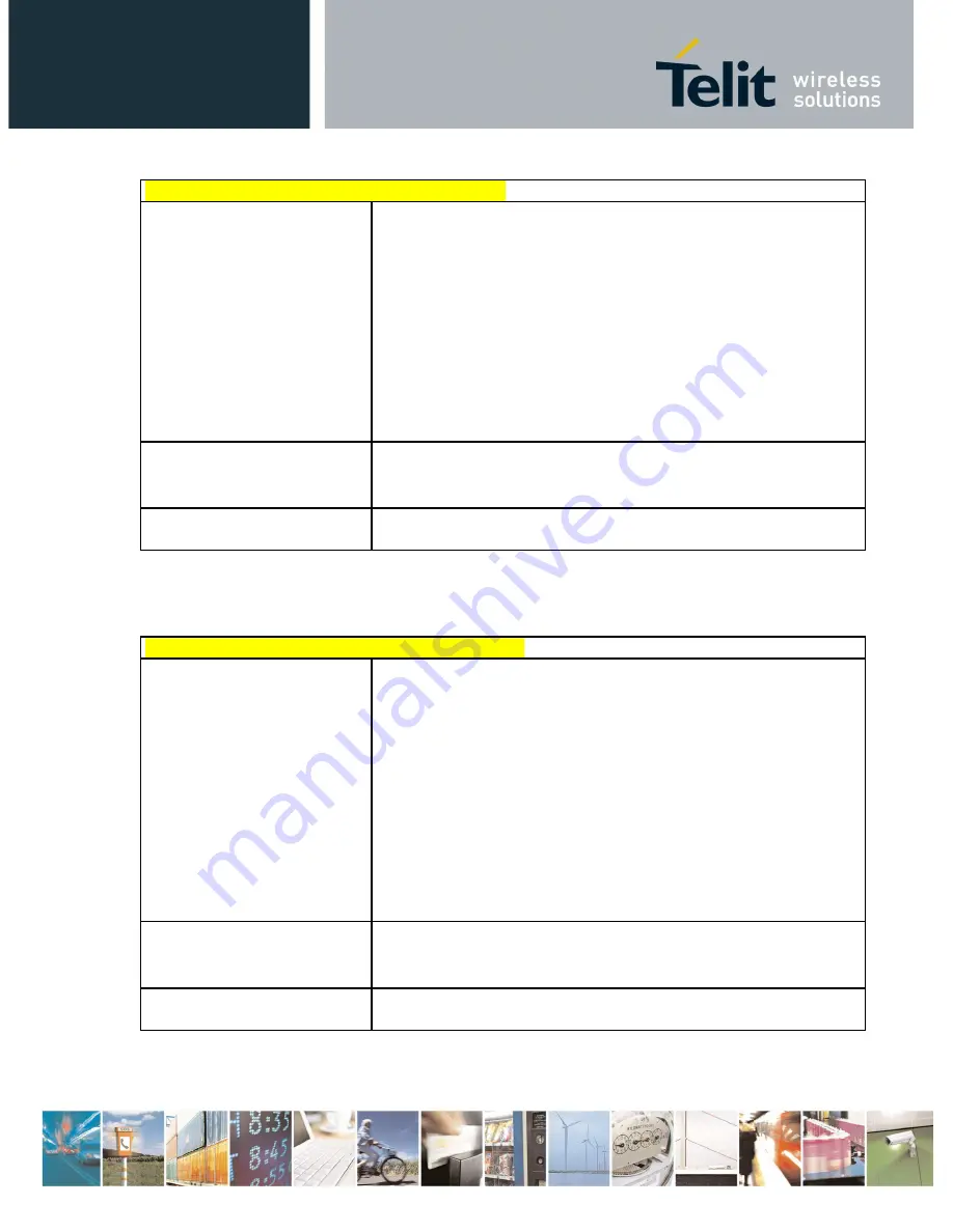 Telit Wireless Solutions UC864-E Reference Manual Download Page 235