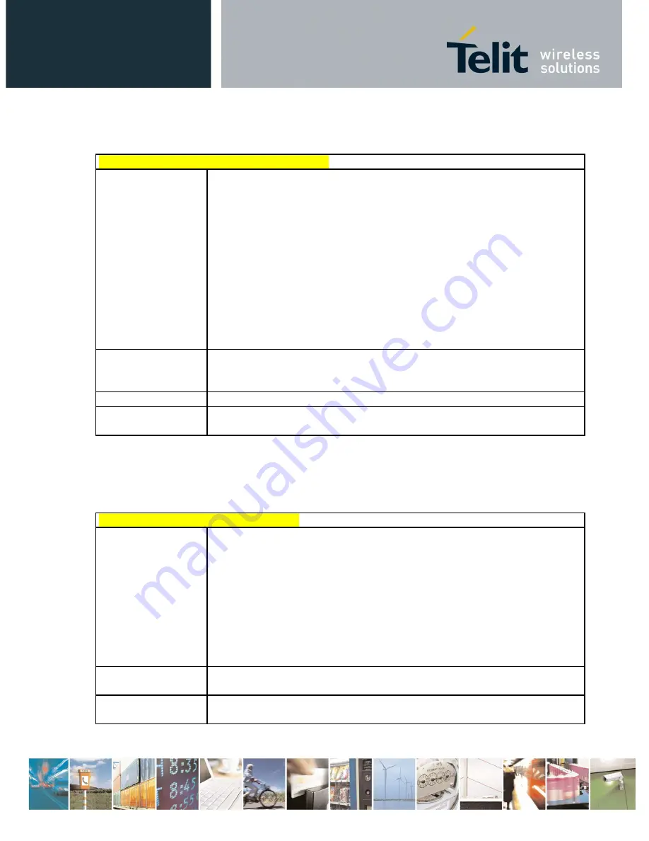 Telit Wireless Solutions UC864-E Скачать руководство пользователя страница 247