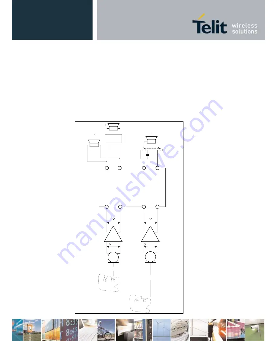 Telit Wireless Solutions UC864-G Скачать руководство пользователя страница 36