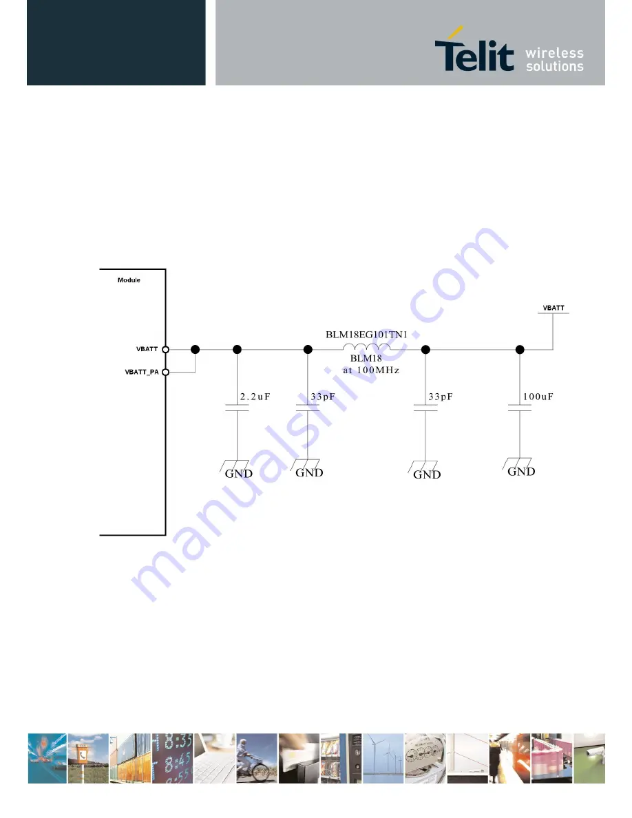 Telit Wireless Solutions UL865N3G Скачать руководство пользователя страница 32