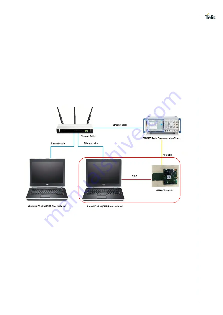 Telit Wireless Solutions WE866C Series Скачать руководство пользователя страница 11