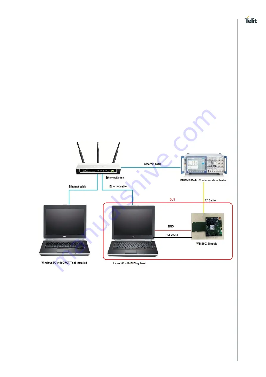 Telit Wireless Solutions WE866C Series User Manual Download Page 26