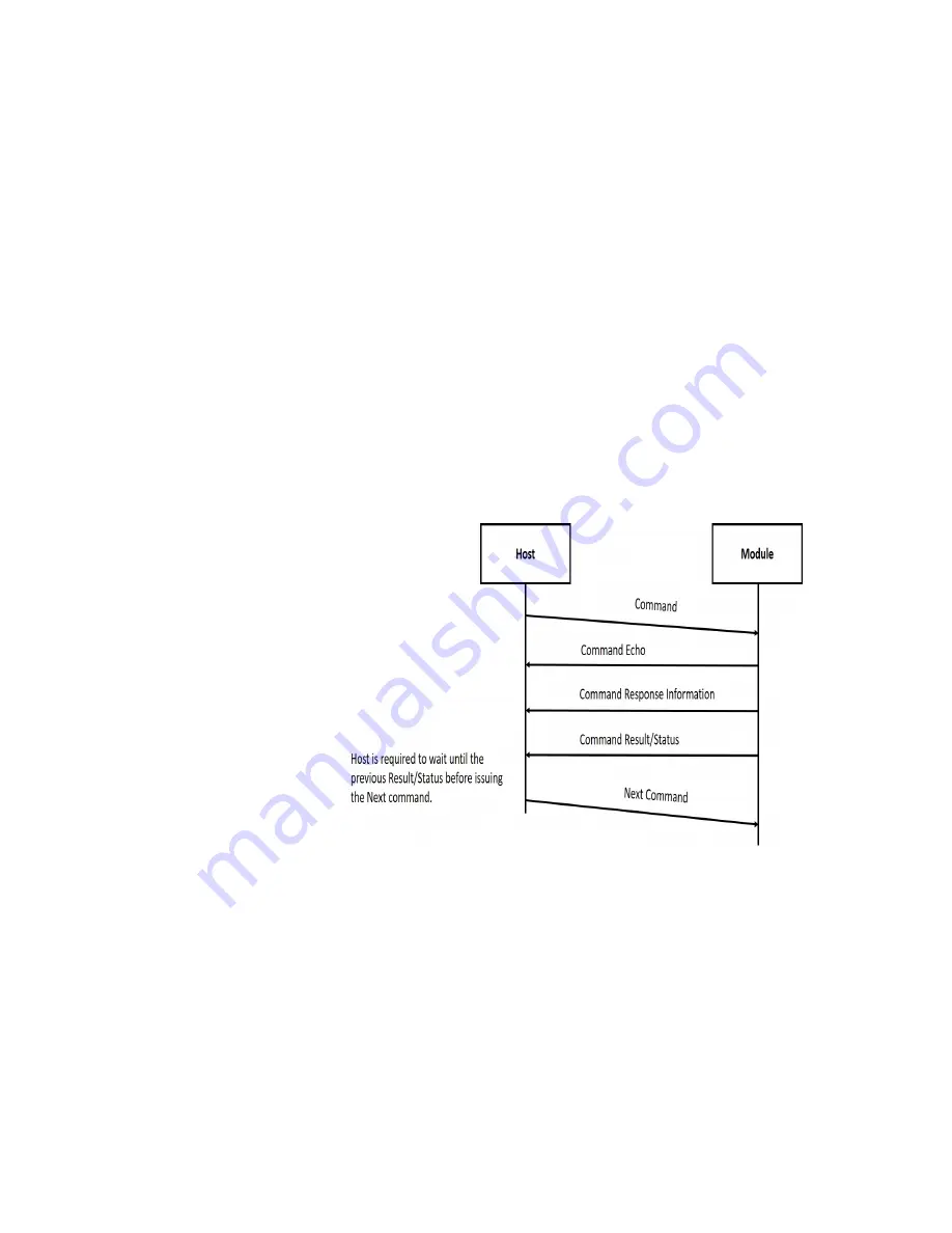 Telit Wireless Solutions WE866E4-P Скачать руководство пользователя страница 19