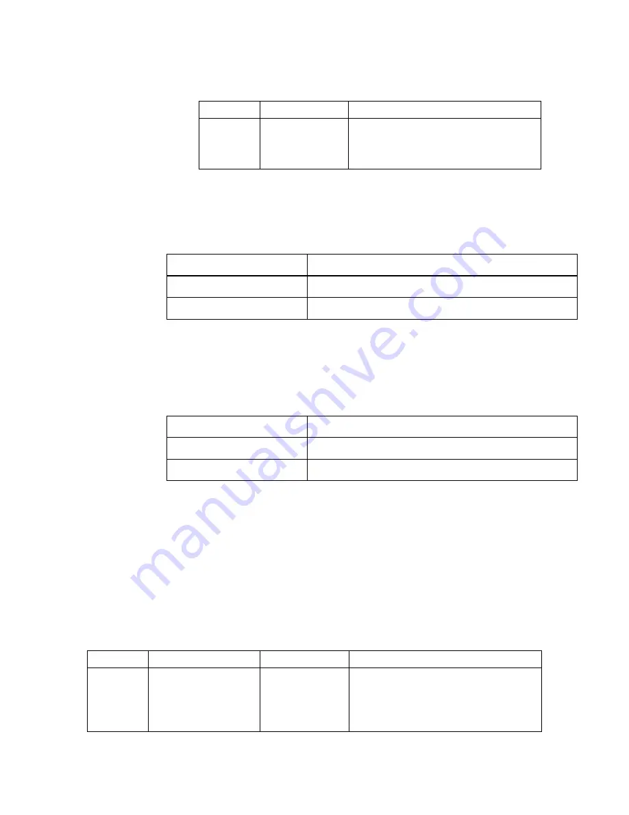 Telit Wireless Solutions WE866E4-P At Commands Reference Manual Download Page 37