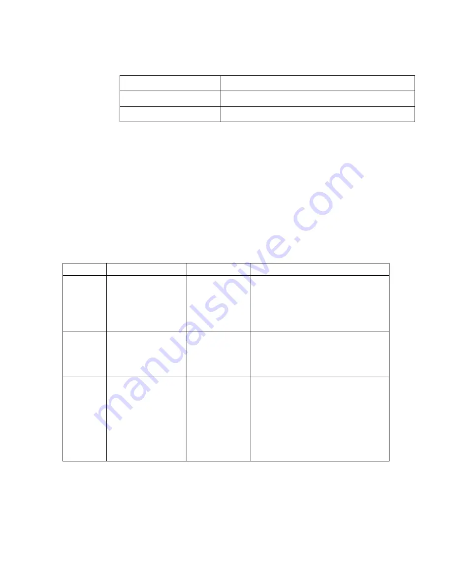 Telit Wireless Solutions WE866E4-P At Commands Reference Manual Download Page 48