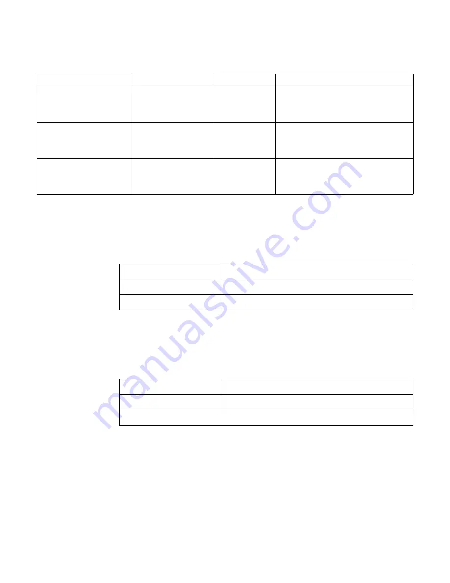 Telit Wireless Solutions WE866E4-P At Commands Reference Manual Download Page 99