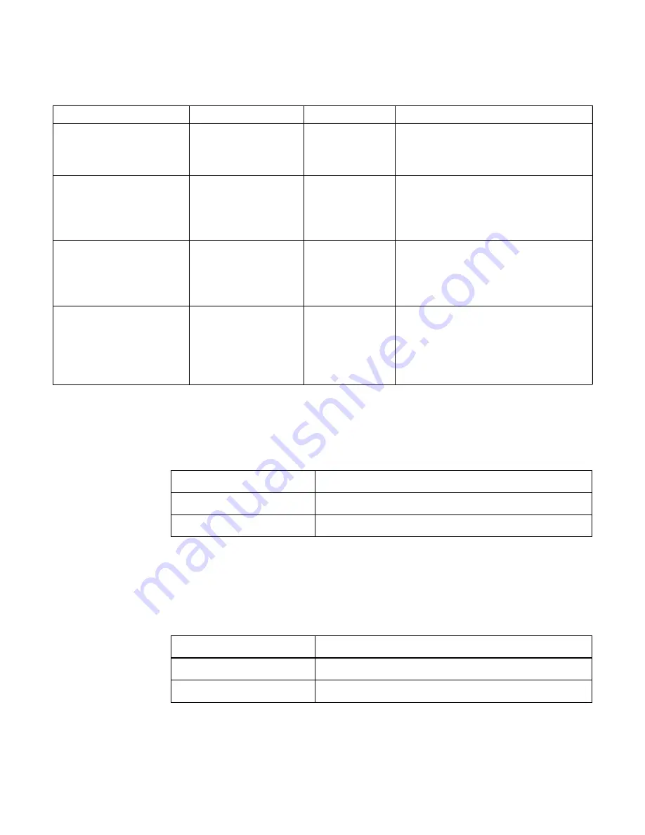 Telit Wireless Solutions WE866E4-P At Commands Reference Manual Download Page 107