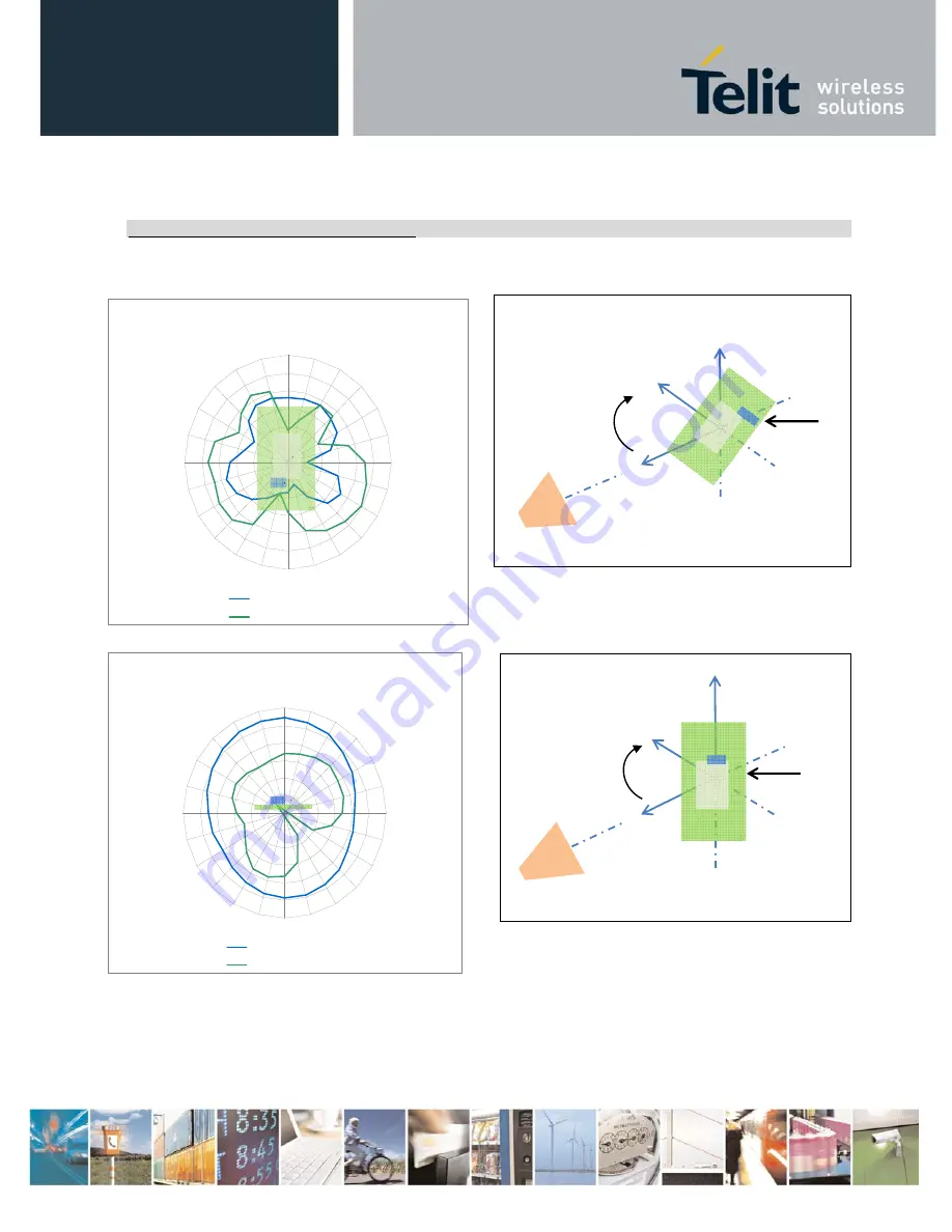 Telit Wireless Solutions ZE51-2.4 User Manual Download Page 47