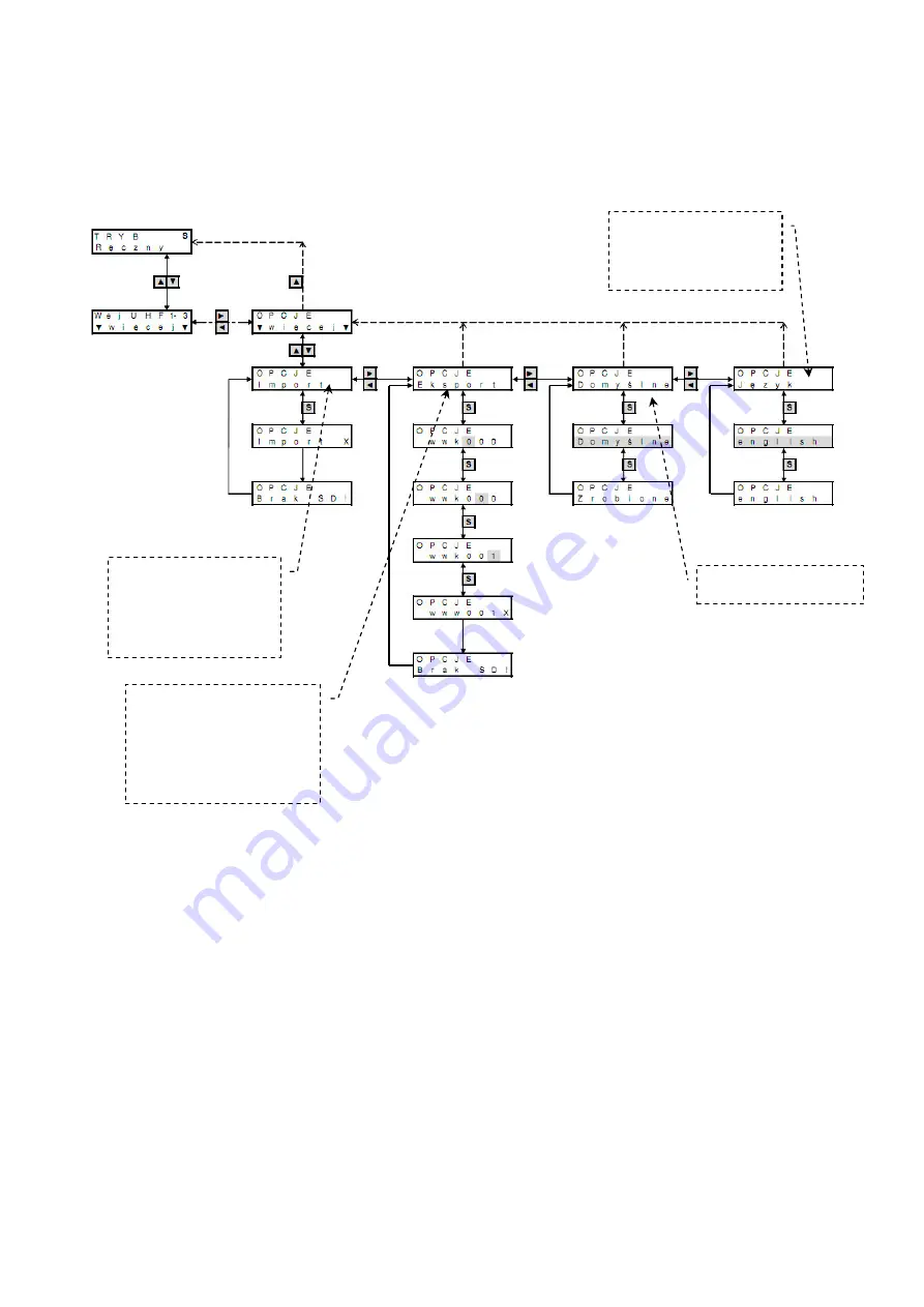 Telkom Telmor WWK-982 User Manual Download Page 10