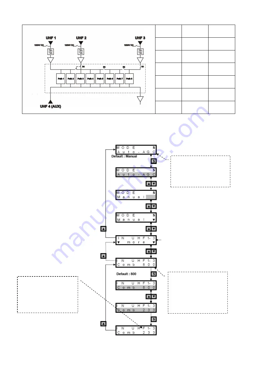 Telkom Telmor WWK-982 User Manual Download Page 17