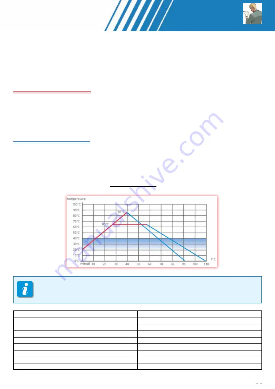 Telme EVOPASTO 120 Operating And Maintenance Manual Download Page 35