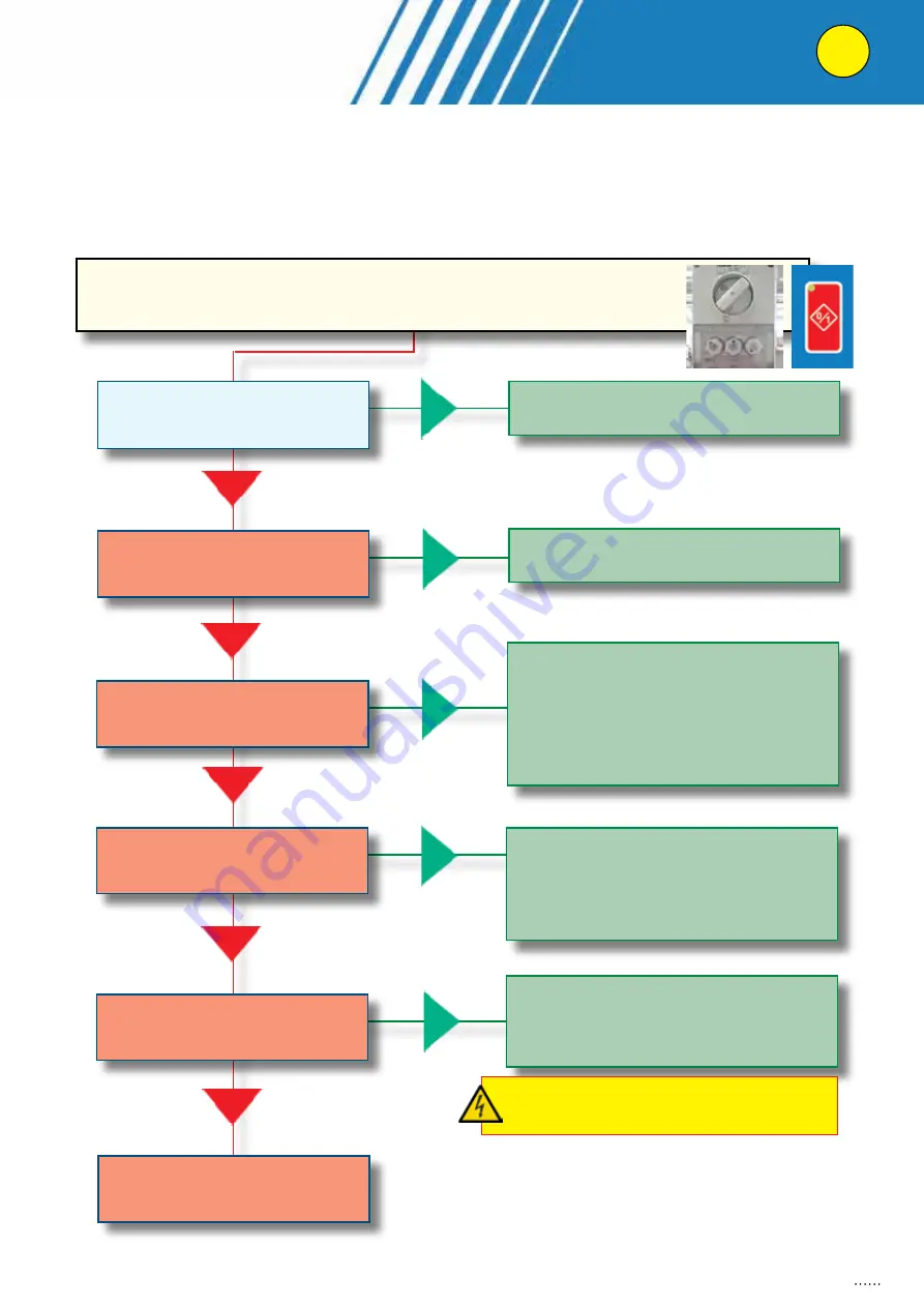 Telme EVOPASTO 120 Operating And Maintenance Manual Download Page 55