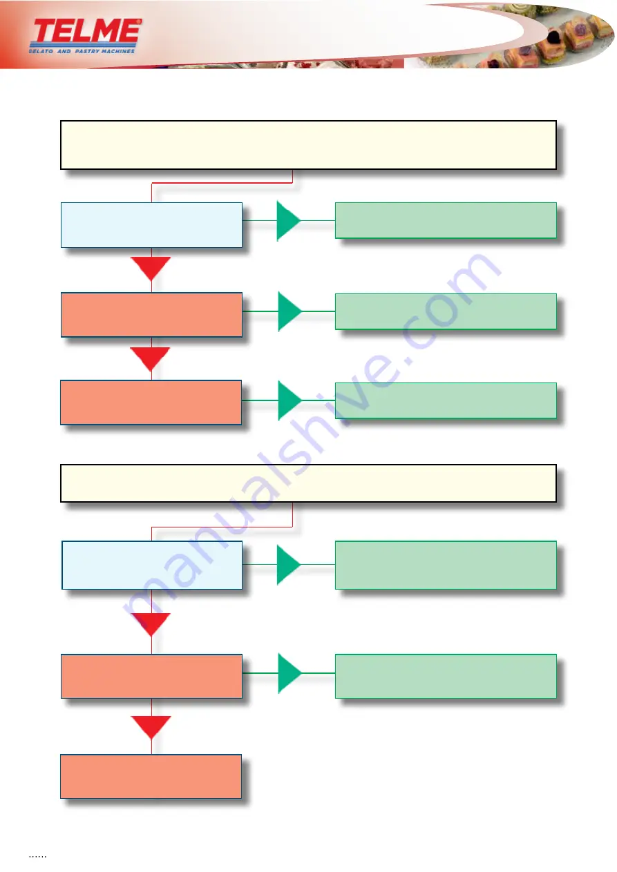 Telme EVOPASTO 120 Operating And Maintenance Manual Download Page 56