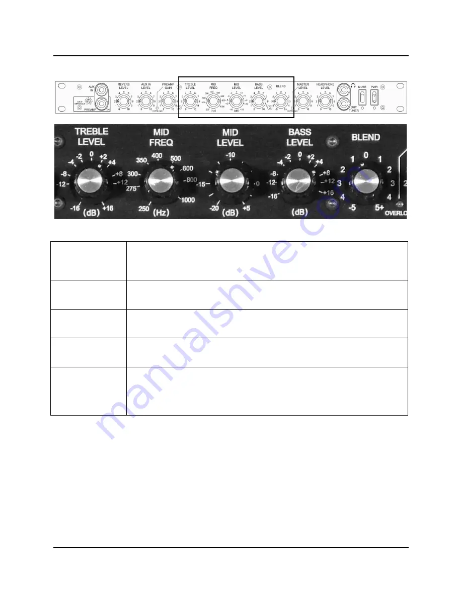 Telonics PRE-200 User Manual Download Page 4