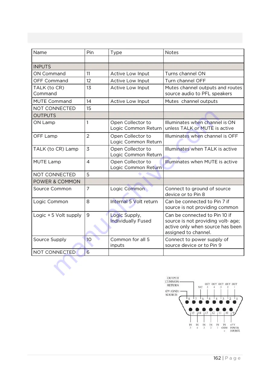 Telos Alliance Axia Quasar User Manual Download Page 177