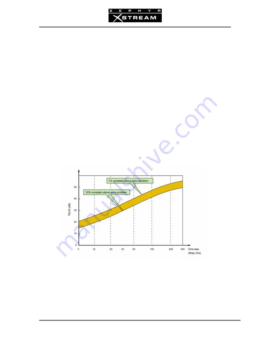 Telos Zephyr Xstream User Manual Download Page 130