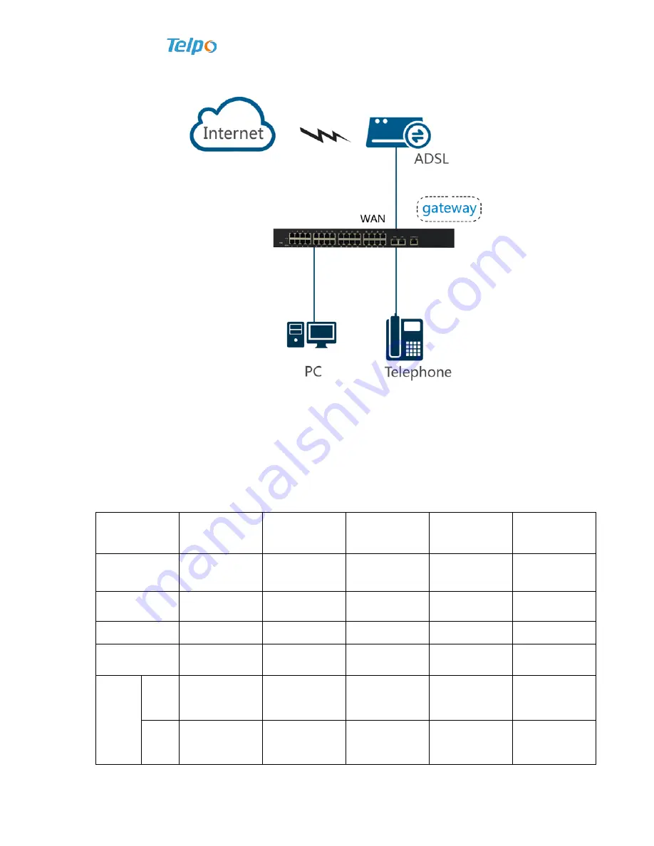 Telpo 16FXS User Manual Download Page 10