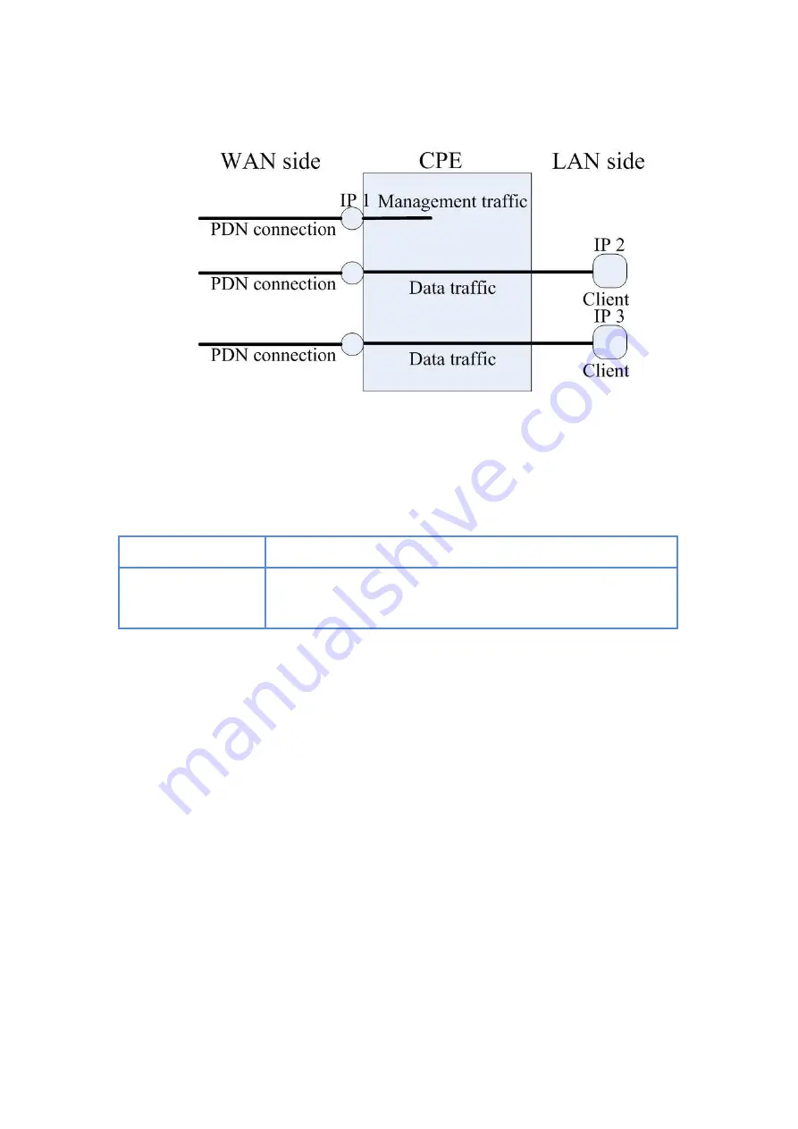 Telrad CPE9000 System Manual Download Page 58