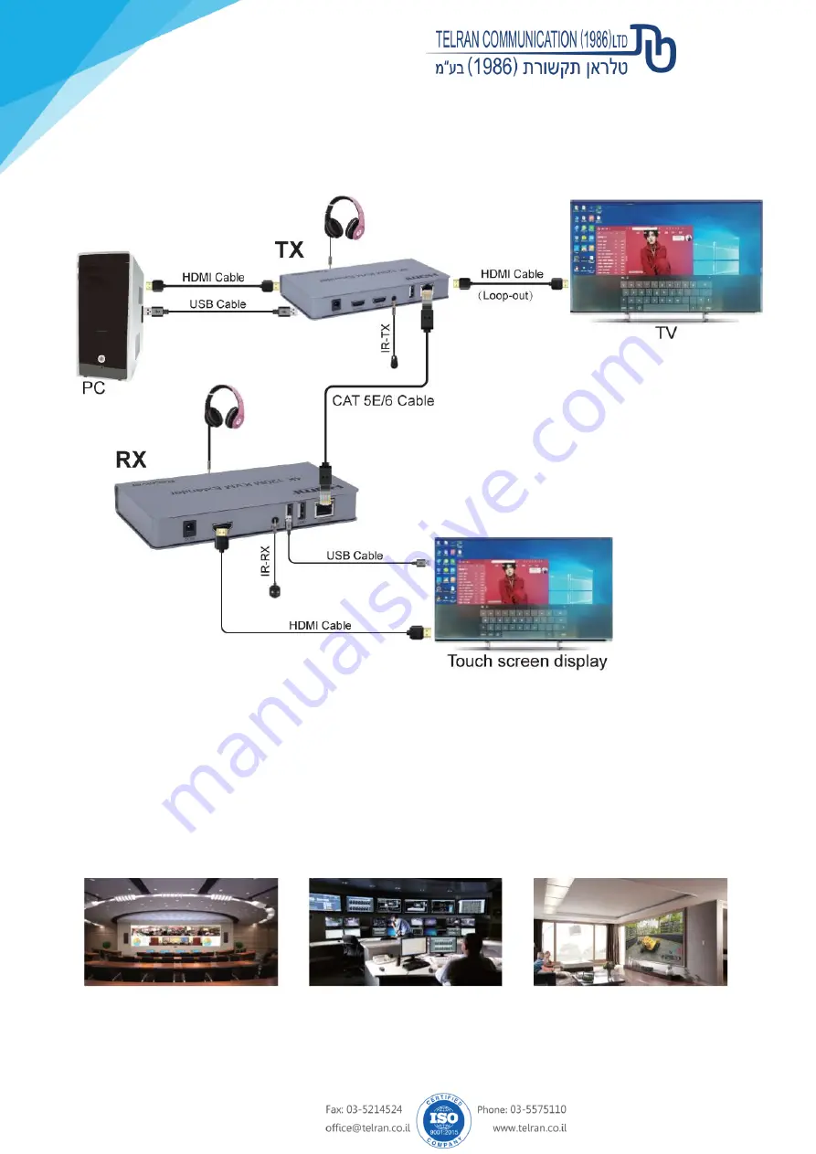 Telran 500253 User Manual Download Page 5