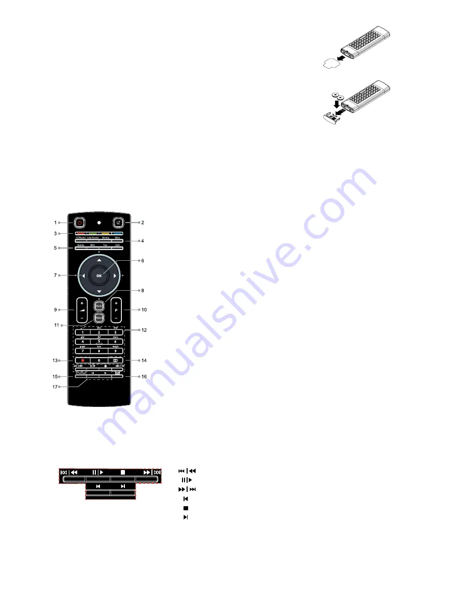 TelSky S400I User Manual Download Page 9