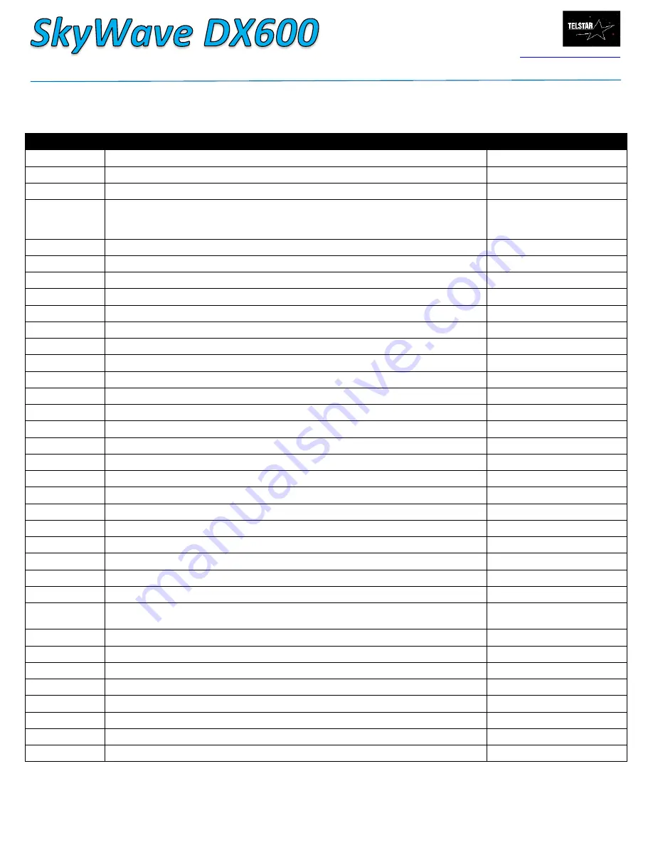 Telstar Electronics SkyWave DX600 Assembly Manual Download Page 4