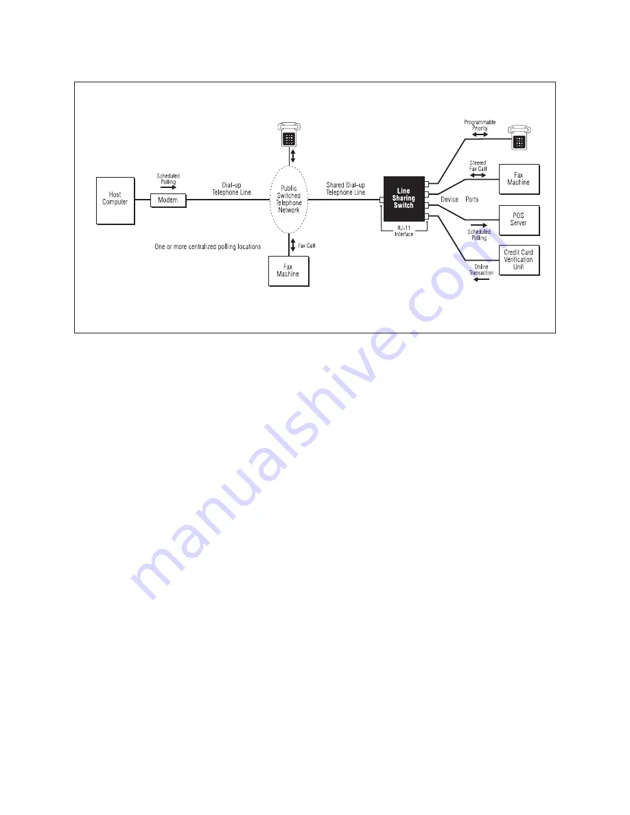 Teltone M-392 Product Manual Download Page 29