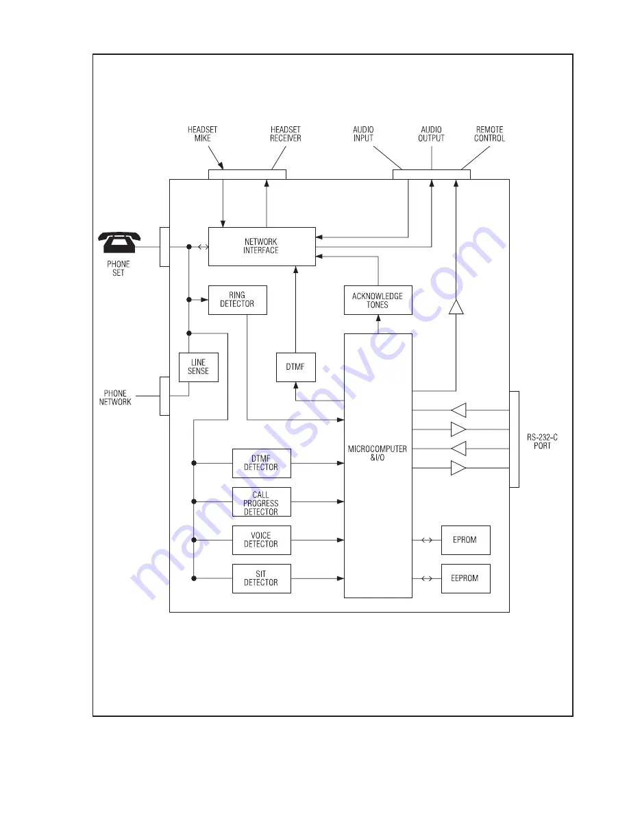 Teltone T-311 Product Manual Download Page 58