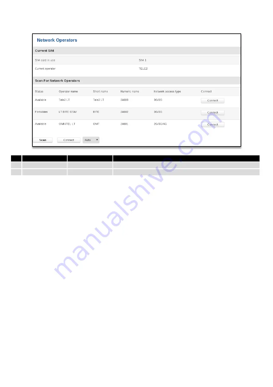 Teltonica RUT900 User Manual Download Page 49