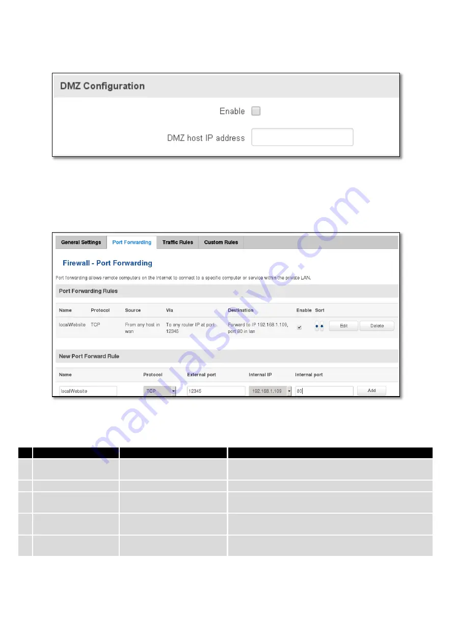 Teltonica RUT900 User Manual Download Page 67