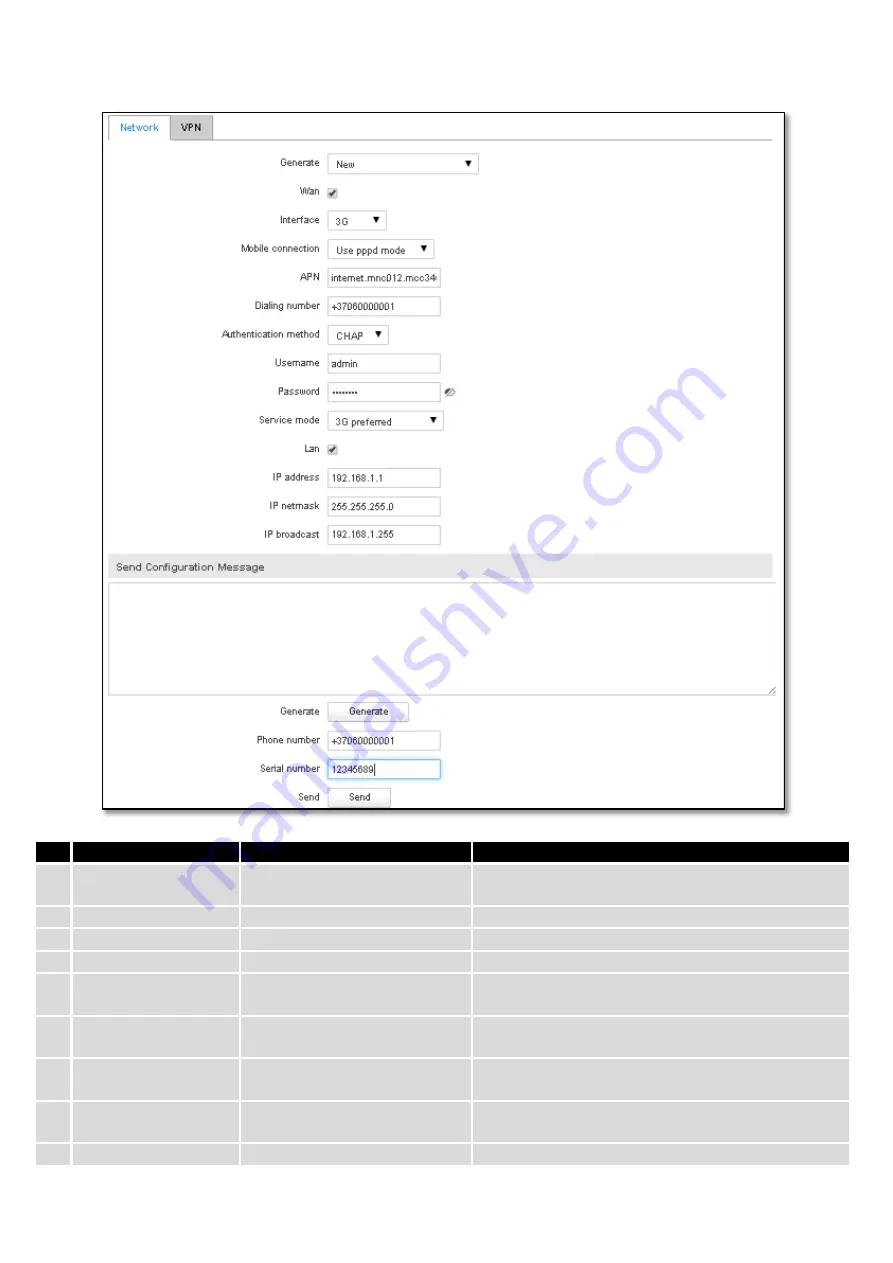 Teltonica RUT900 User Manual Download Page 103