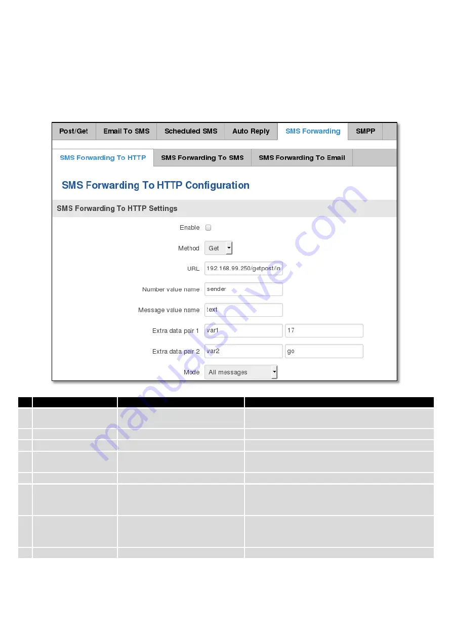 Teltonica RUT900 User Manual Download Page 111