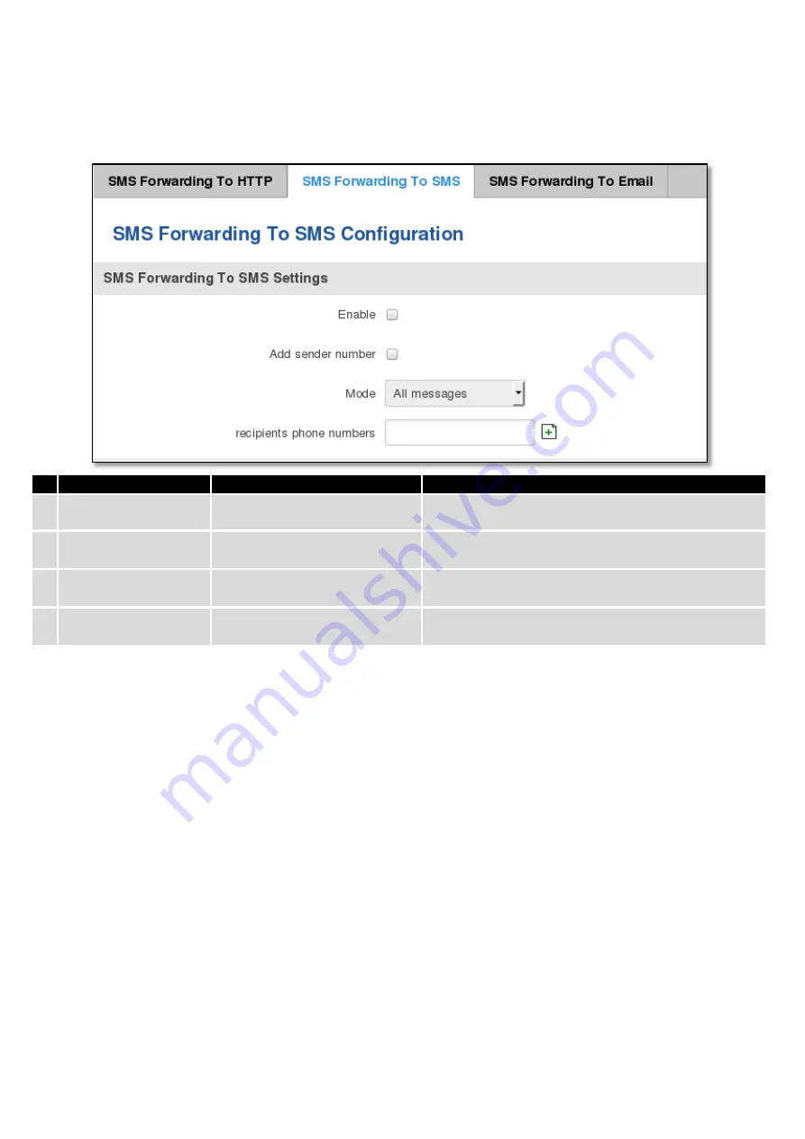 Teltonica RUT900 User Manual Download Page 112