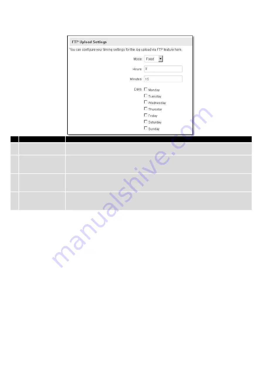 Teltonica RUT900 User Manual Download Page 118