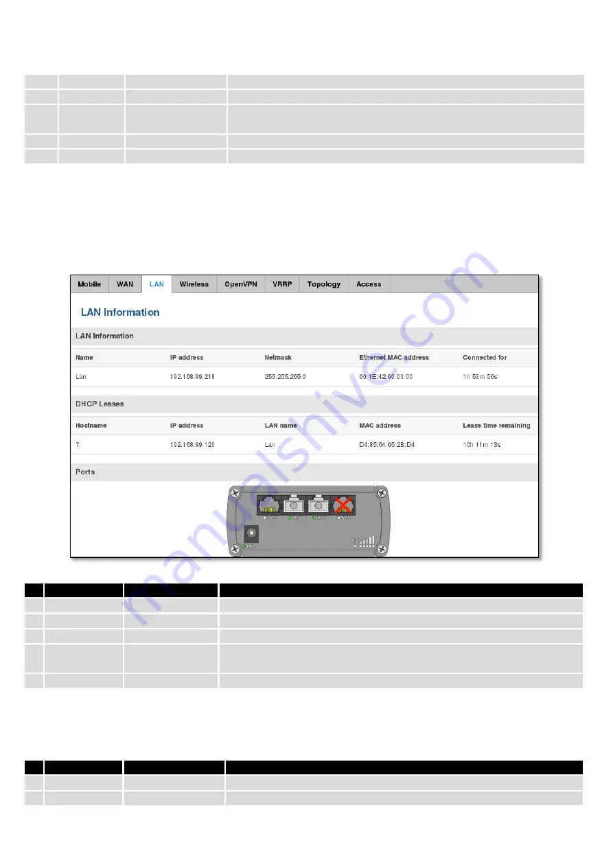 Teltonica RUT9003G Скачать руководство пользователя страница 22