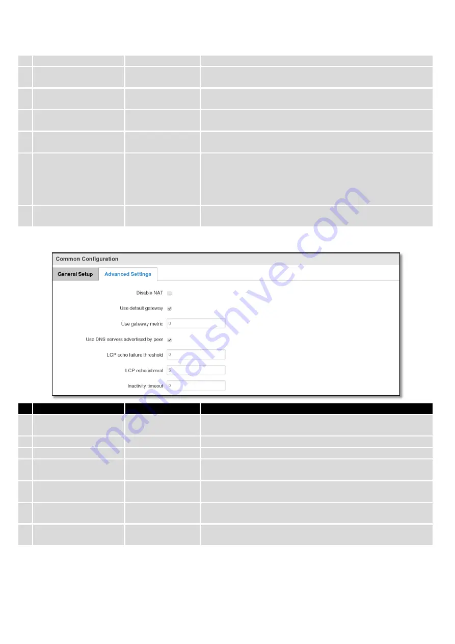 Teltonica RUT9003G User Manual Download Page 56