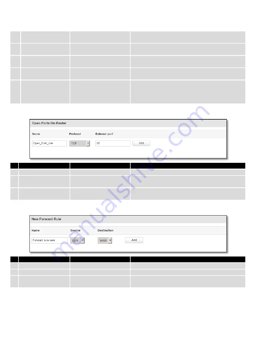 Teltonica RUT9003G User Manual Download Page 71