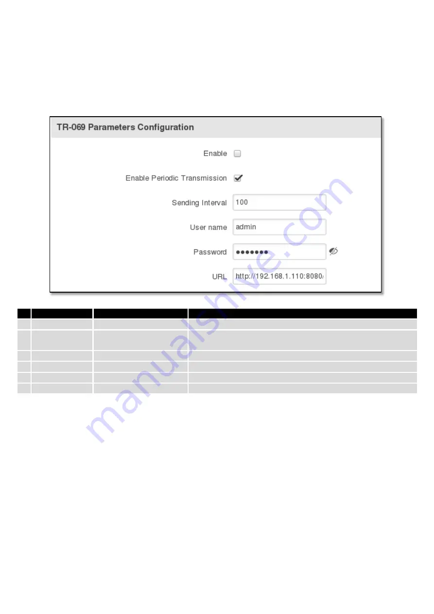 Teltonica RUT9003G User Manual Download Page 80