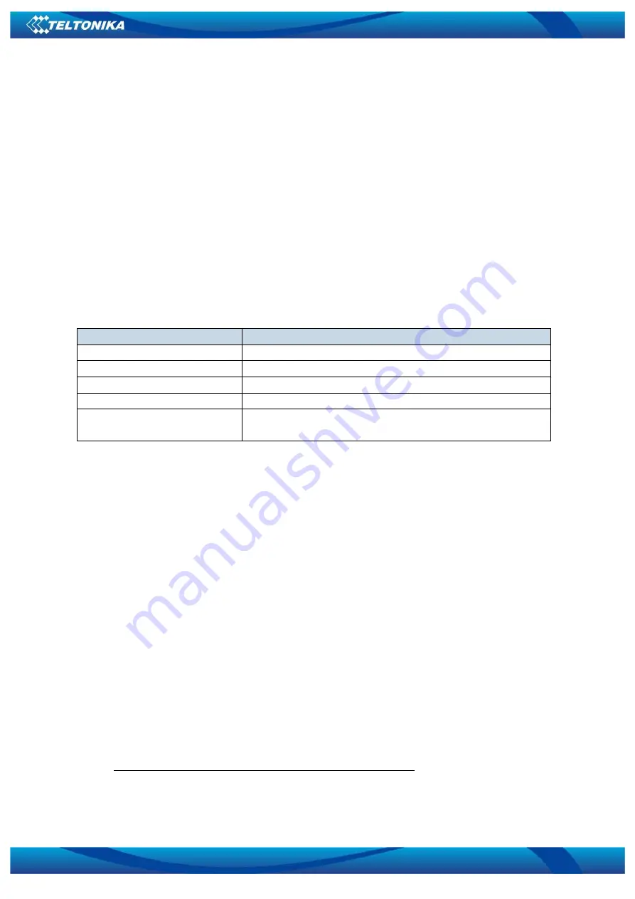 Teltonika FM1010 User Manual Download Page 48