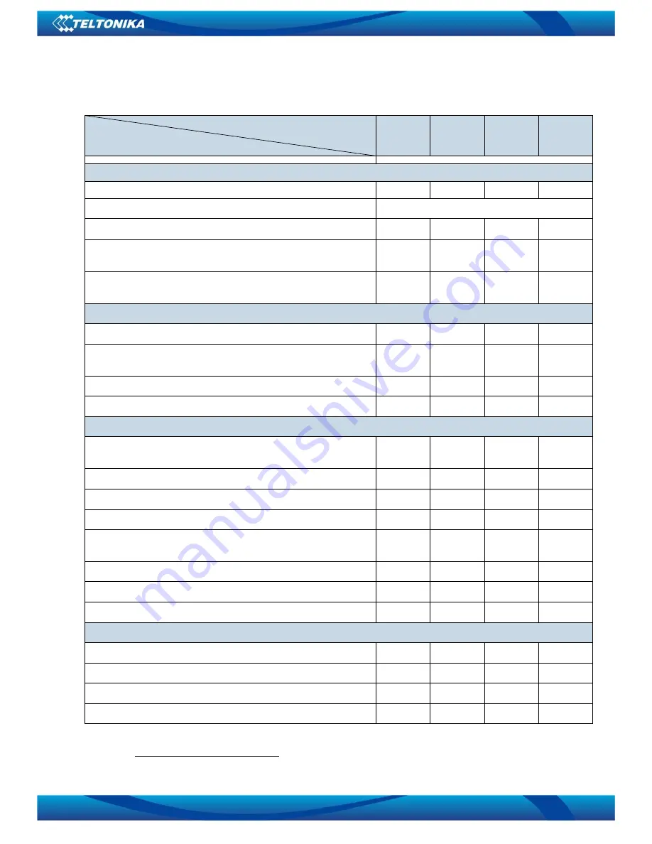 Teltonika FM1100 User Manual Download Page 11