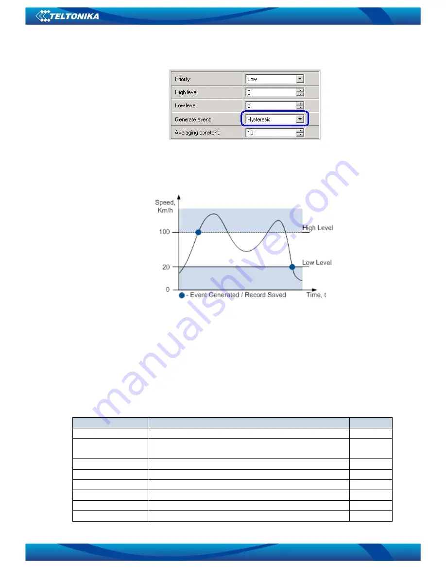 Teltonika FM1100 User Manual Download Page 51