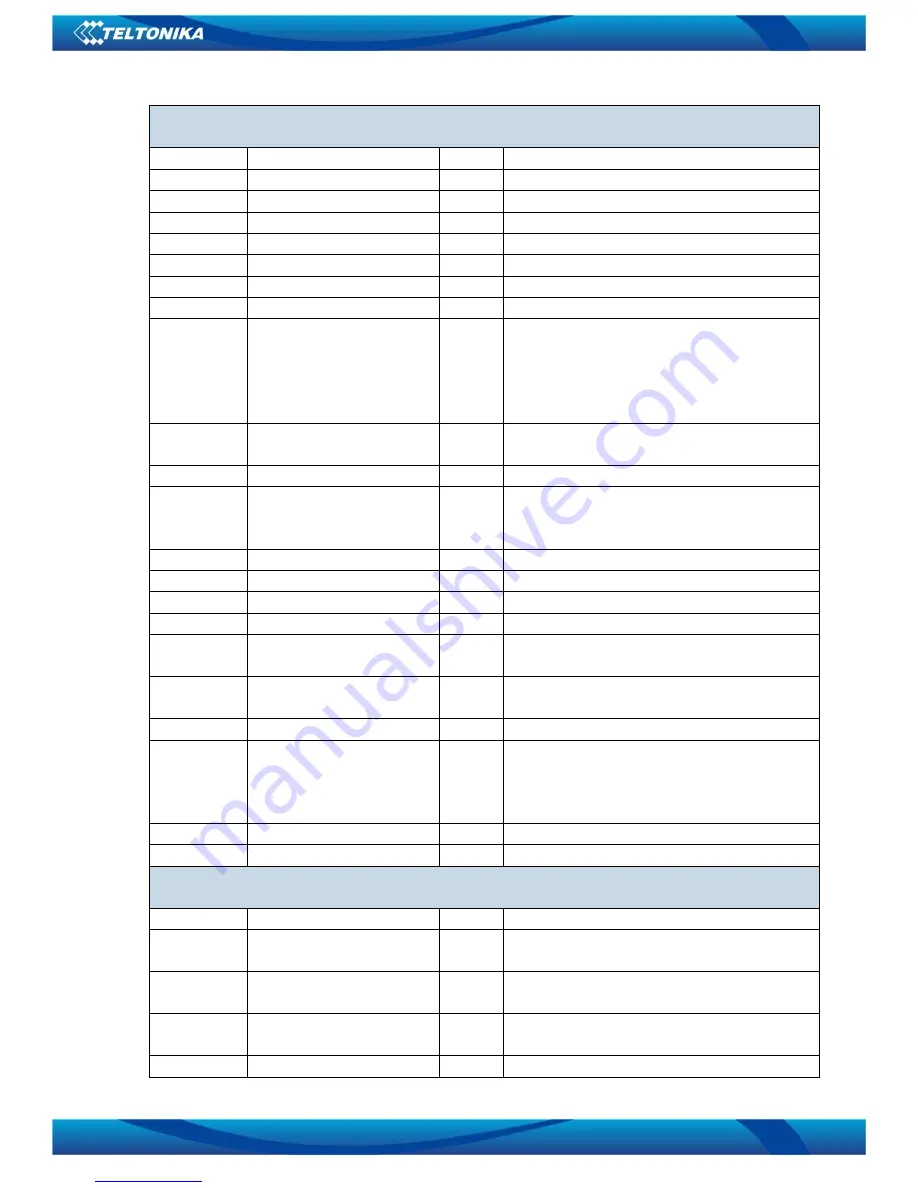 Teltonika FM1110 User Manual Download Page 44