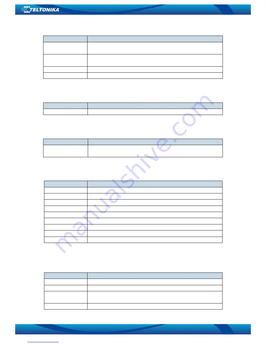 Teltonika FM1110 User Manual Download Page 49