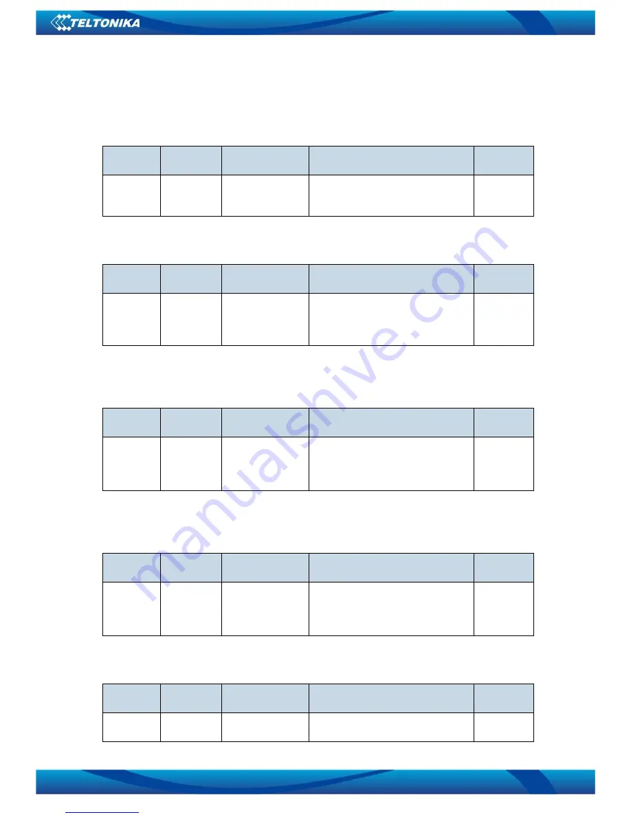 Teltonika FM1110 User Manual Download Page 56