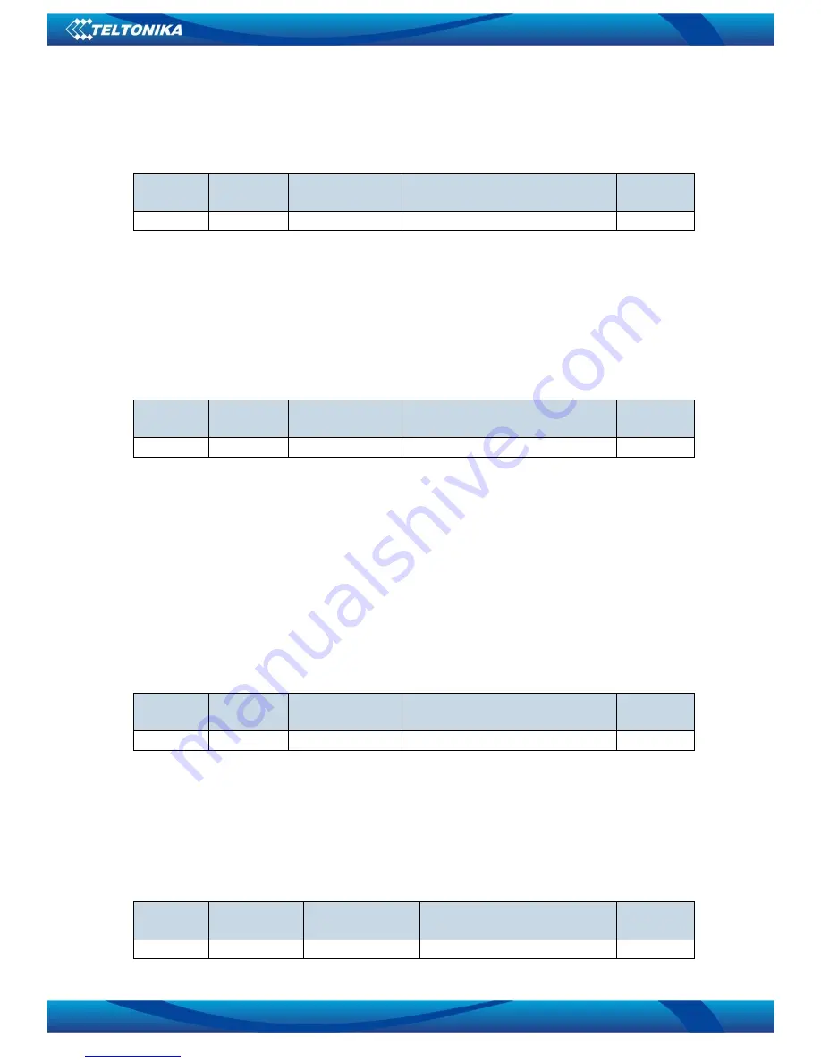 Teltonika FM1110 User Manual Download Page 58