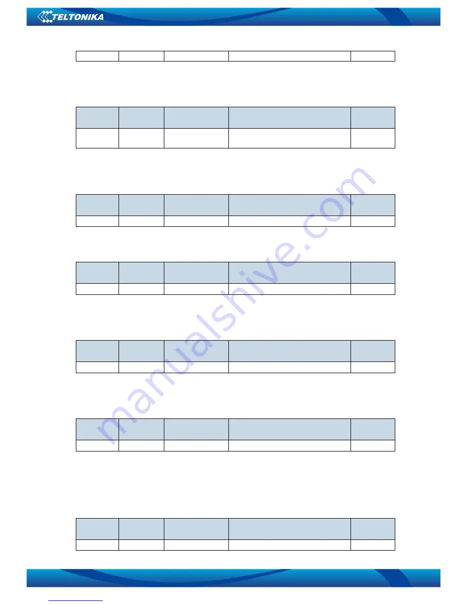 Teltonika FM1110 User Manual Download Page 65