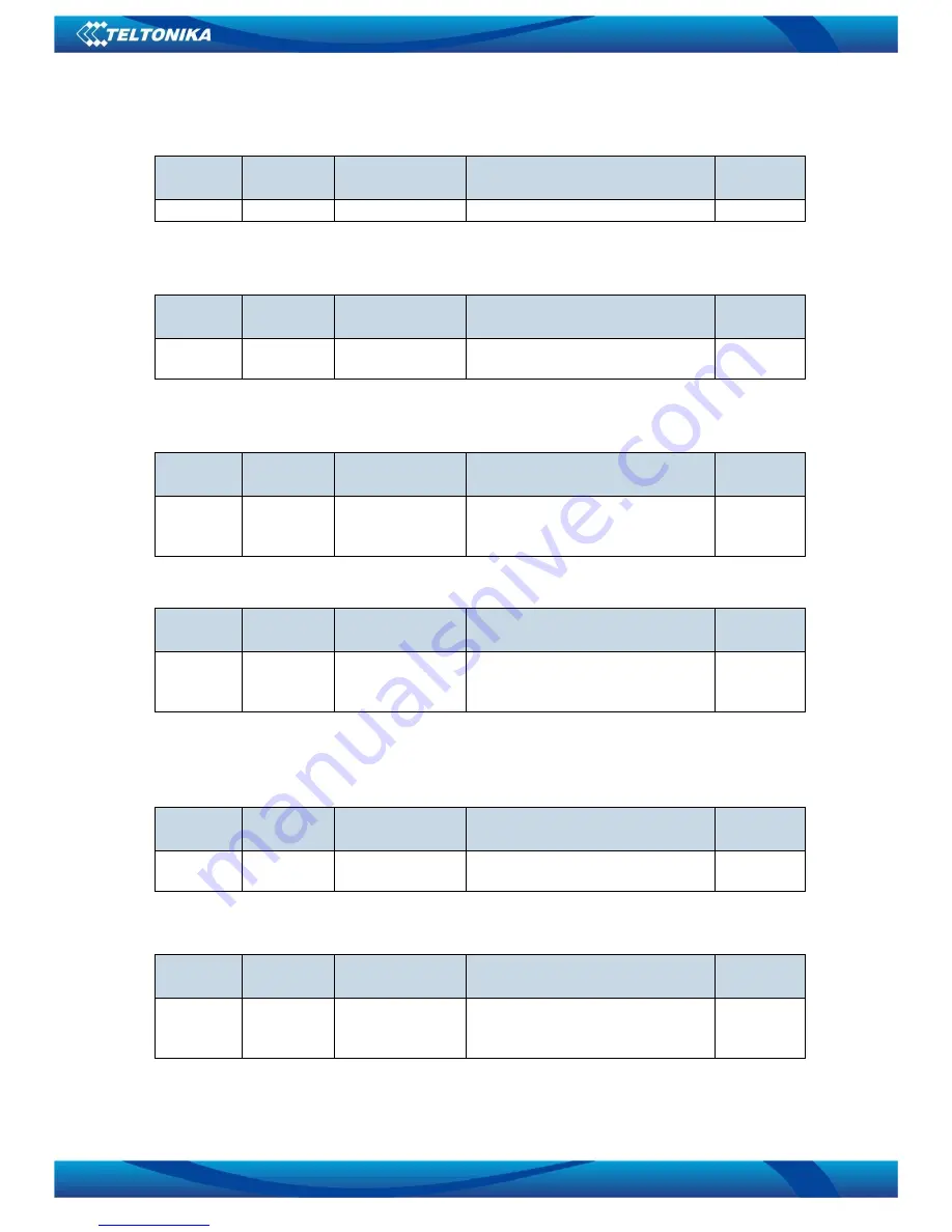 Teltonika FM1110 User Manual Download Page 68