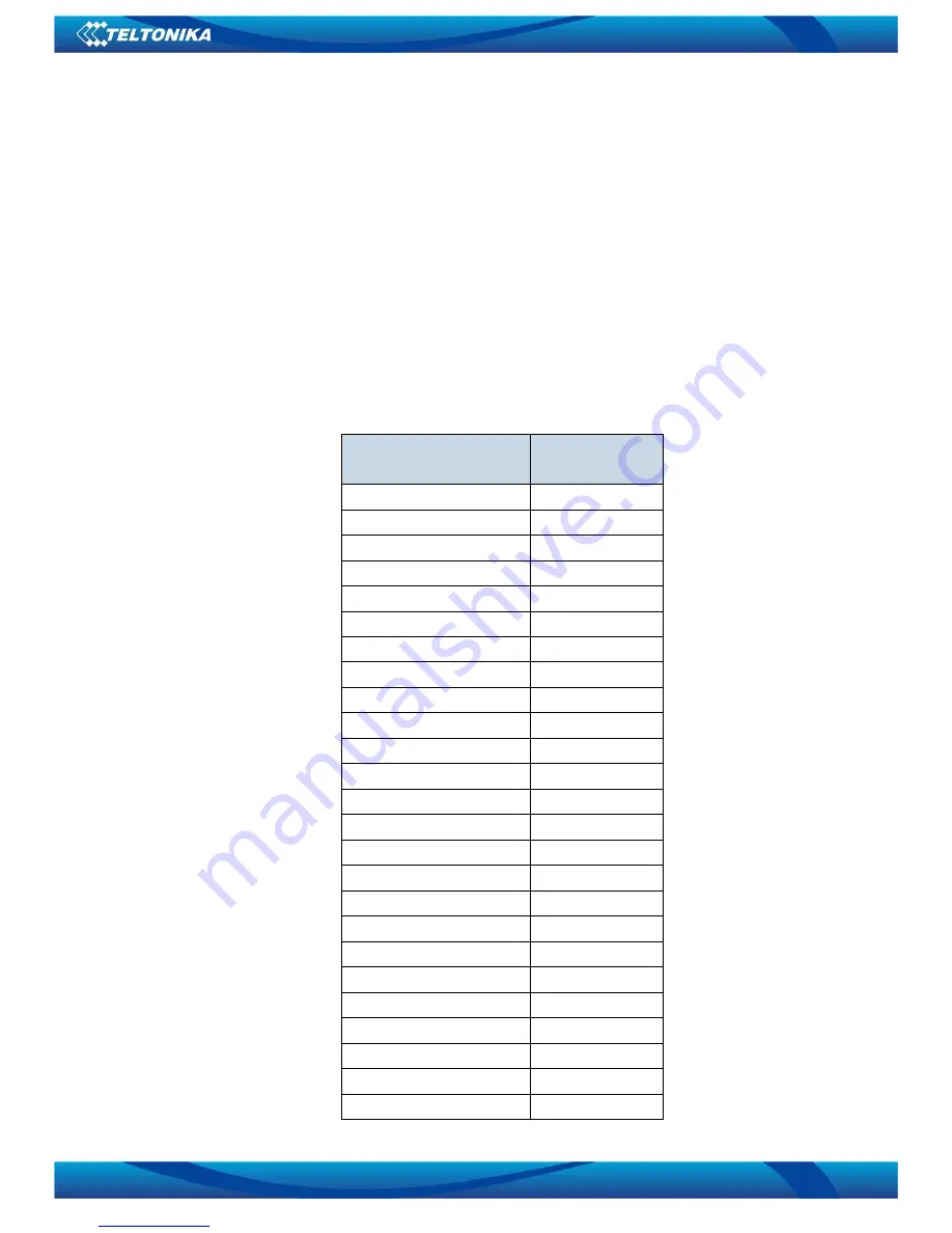 Teltonika FM1110 User Manual Download Page 72