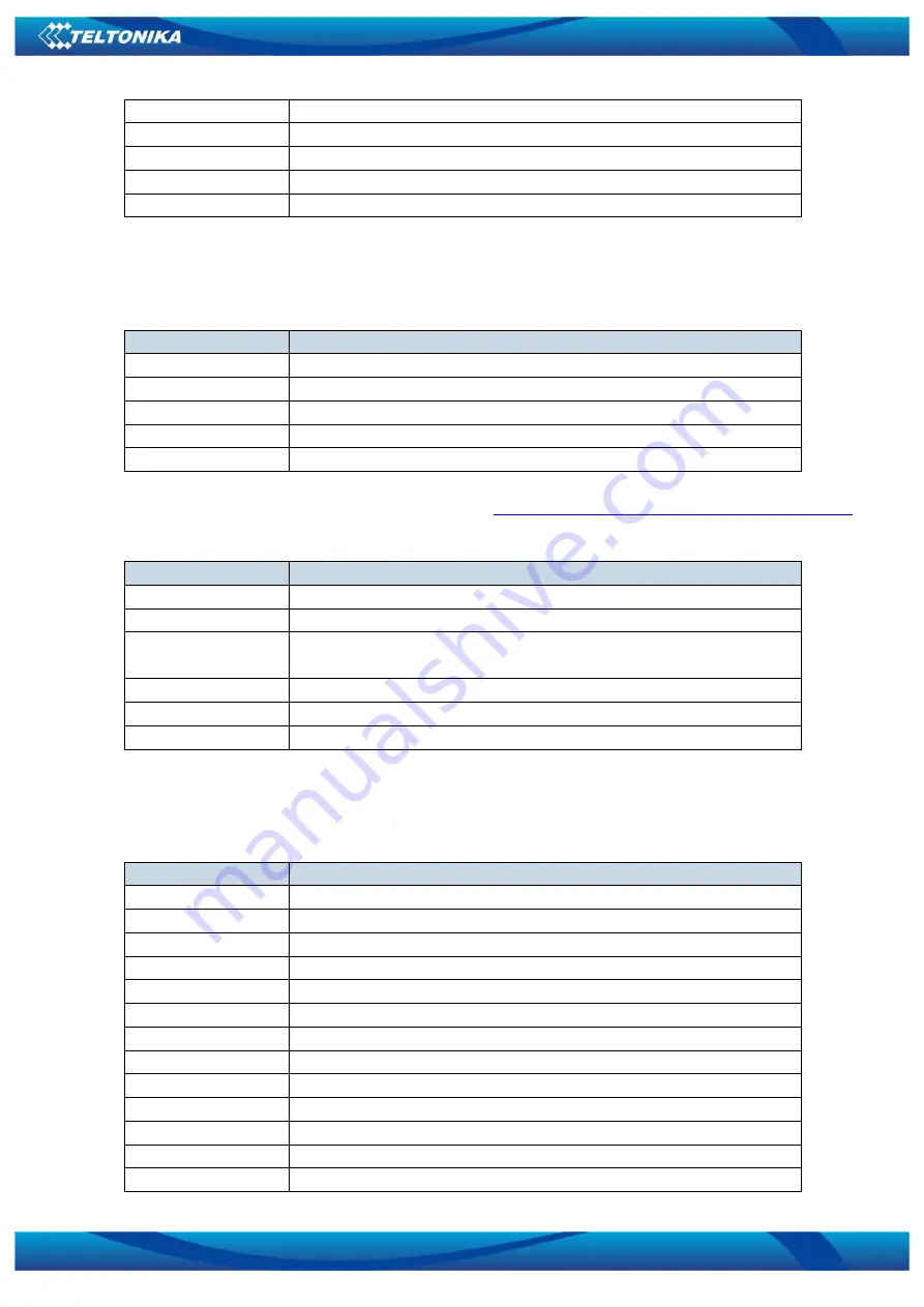 Teltonika FM1120 User Manual Download Page 52