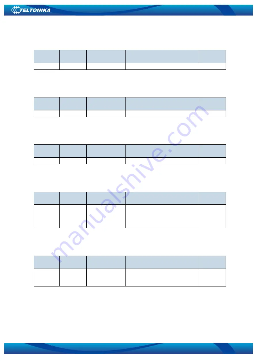 Teltonika FM1120 User Manual Download Page 58